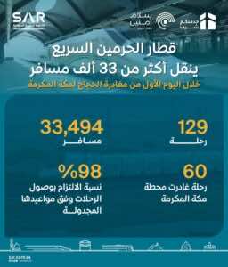  المملكة العربية السعودية