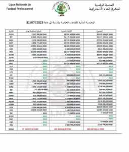 لائحة نزاعات الأندية