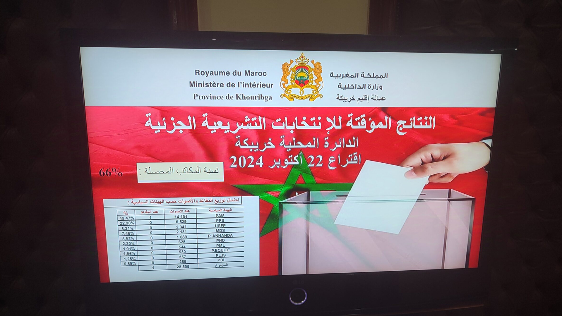 الأصالة والمعاصرة